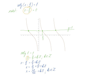 F_25_Goniometrická rovnice 4