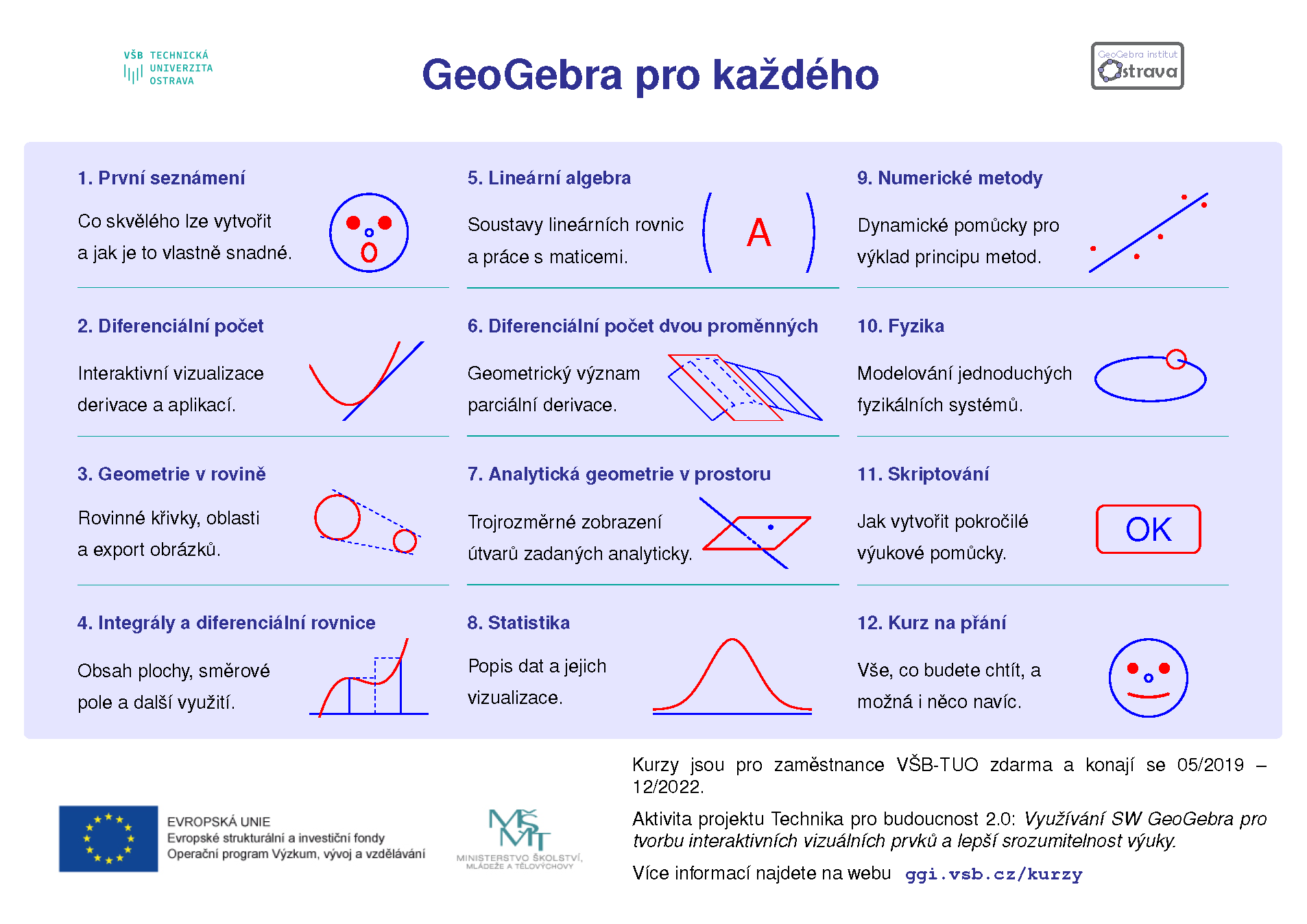 Kurzy-GeoGebra-pro-kazdeho