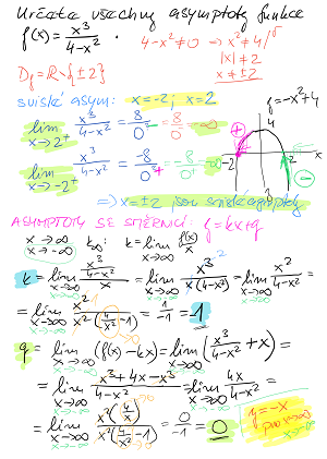 DP-31 Asymptoty