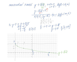 F_16_Iracionální funkce 2