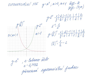 F_17_Exponenciální funkce