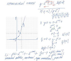 F_18_Exponenciální funkce 2