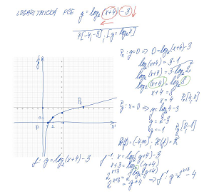F_20_Logaritmická funkce 2