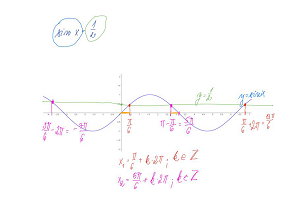 F_22_Goniometrická rovnice 1