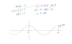 F_23_Goniometrická rovnice 2