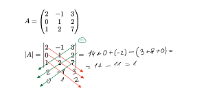 Determinant 3. řád