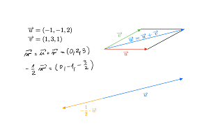 Algebraické operace s vektory